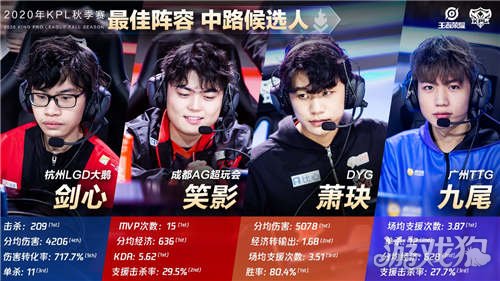 和对自身不 和对自身不